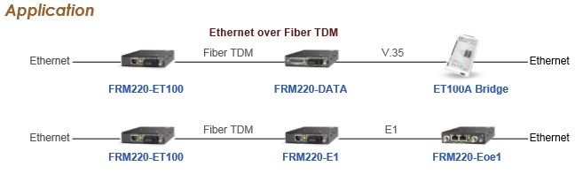 FRM220-ET100