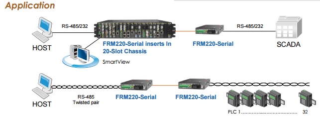 FRM220-serial