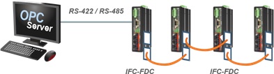 Mode bus RS485