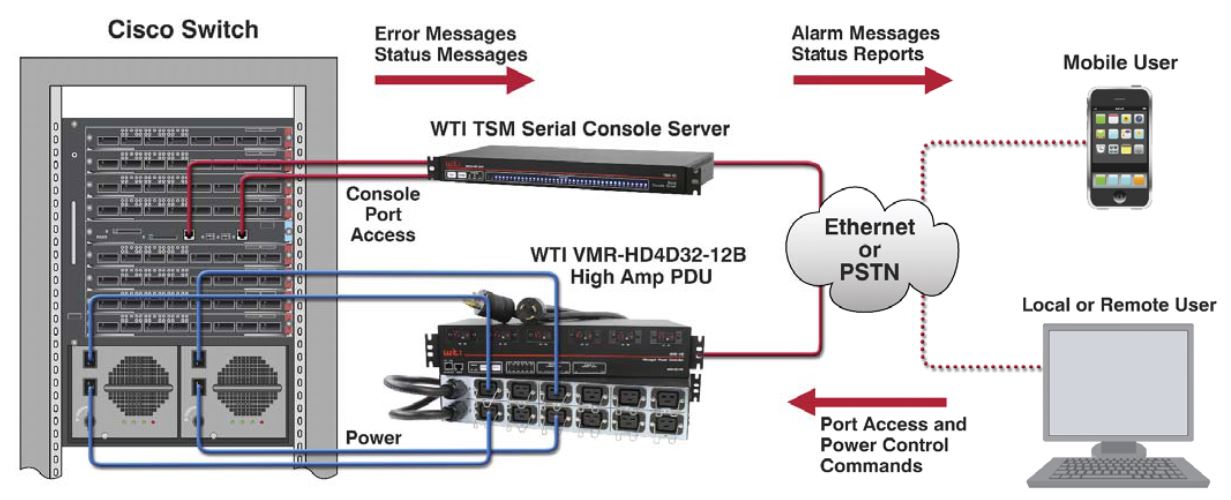 schéma de principe PDU VMR-HD4D3x-12B